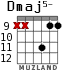 Dmaj5- para guitarra - versión 6