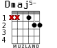 Dmaj5- para guitarra - versión 1