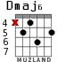 Dmaj6 para guitarra