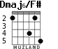 Dmaj6/F# para guitarra - versión 3