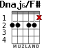 Dmaj6/F# para guitarra - versión 4