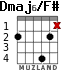 Dmaj6/F# para guitarra - versión 5