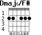 Dmaj6/F# para guitarra - versión 1