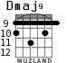Dmaj9 para guitarra - versión 4