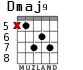 Dmaj9 para guitarra - versión 1