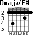 Dmaj9/F# para guitarra - versión 2