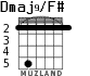 Dmaj9/F# para guitarra - versión 3