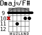 Dmaj9/F# para guitarra - versión 4