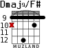 Dmaj9/F# para guitarra - versión 5