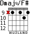 Dmaj9/F# para guitarra - versión 6