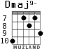 Dmaj9- para guitarra - versión 3