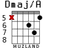 Dmaj/A para guitarra - versión 4