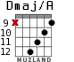 Dmaj/A para guitarra - versión 6