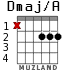 Dmaj/A para guitarra