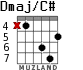 Dmaj/C# para guitarra - versión 3