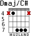 Dmaj/C# para guitarra - versión 4