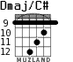 Dmaj/C# para guitarra - versión 6