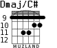 Dmaj/C# para guitarra - versión 7