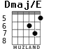 Dmaj/E para guitarra - versión 2