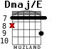Dmaj/E para guitarra - versión 4