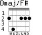 Dmaj/F# para guitarra - versión 2