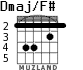 Dmaj/F# para guitarra - versión 3