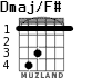 Dmaj/F# para guitarra - versión 4