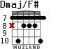 Dmaj/F# para guitarra - versión 5