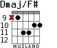 Dmaj/F# para guitarra - versión 6