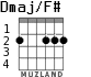 Dmaj/F# para guitarra - versión 1