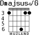 Dmajsus4/G para guitarra - versión 4