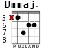 Dmmaj9 para guitarra - versión 1