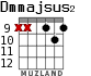 Dmmajsus2 para guitarra - versión 4