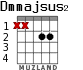 Dmmajsus2 para guitarra