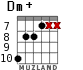 Dm+ para guitarra - versión 6