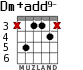 Dm+add9- para guitarra - versión 3