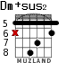 Dm+sus2 para guitarra - versión 3