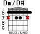 Dm/D# para guitarra - versión 3