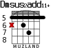 Dmsus2add11+ para guitarra - versión 2
