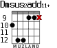 Dmsus2add11+ para guitarra - versión 3