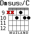Dmsus2/C para guitarra - versión 6