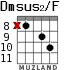Dmsus2/F para guitarra - versión 7