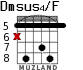 Dmsus4/F para guitarra - versión 5