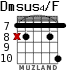 Dmsus4/F para guitarra - versión 6