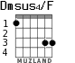 Dmsus4/F para guitarra - versión 1