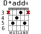 D+add9 para guitarra - versión 2