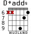 D+add9 para guitarra - versión 4