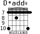 D+add9 para guitarra - versión 5