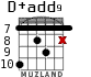 D+add9 para guitarra - versión 6