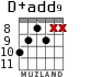 D+add9 para guitarra - versión 7